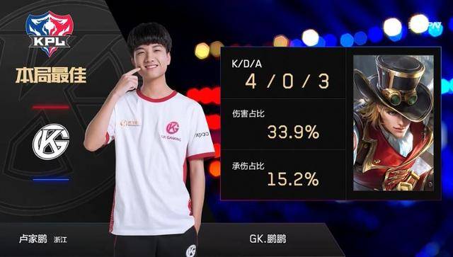 出佳绩的重 出佳绩的重